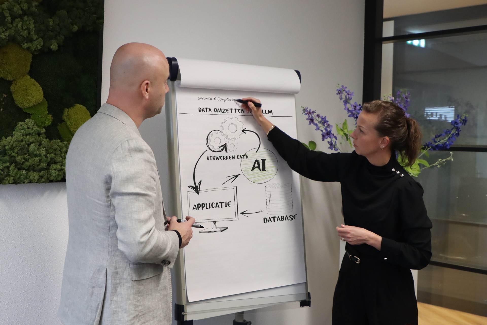 klantgericht_v5 Klantgericht meedenken over de mogelijkheden met AI